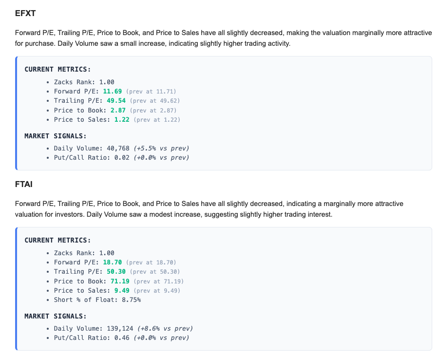 Example of a Portfolio Watch daily email digest